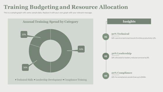 HRM Training Manual PPT PowerPoint VM