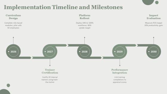 HRM Training Manual PPT PowerPoint VM