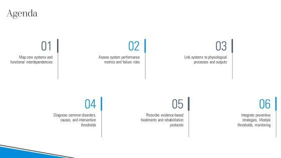 Human Body Systems PPT PowerPoint VM