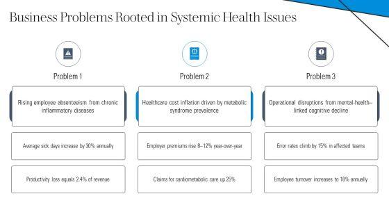 Human Body Systems PPT PowerPoint VM