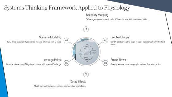 Human Body Systems PPT PowerPoint VM