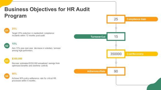 Human Resource Audit Checklist Doc PPT Demonstration VM