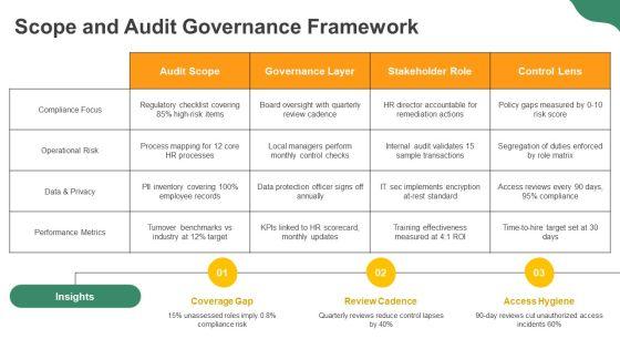 Human Resource Audit Checklist Doc PPT Demonstration VM