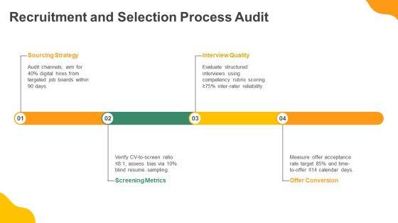Human Resource Audit Checklist Doc PPT Demonstration VM