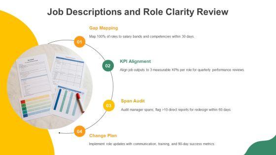 Human Resource Audit Checklist Doc PPT Demonstration VM