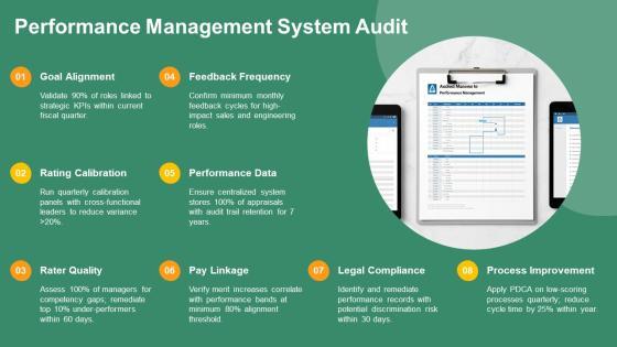 Human Resource Audit Checklist Doc PPT Demonstration VM