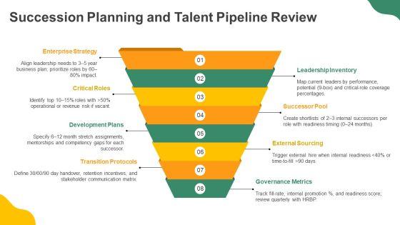 Human Resource Audit Checklist Doc PPT Demonstration VM