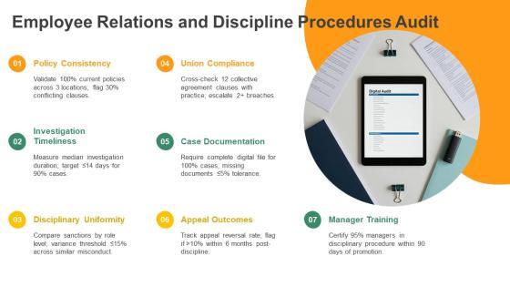 Human Resource Audit Checklist Doc PPT Demonstration VM
