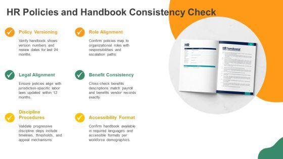 Human Resource Audit Checklist Doc PPT Demonstration VM