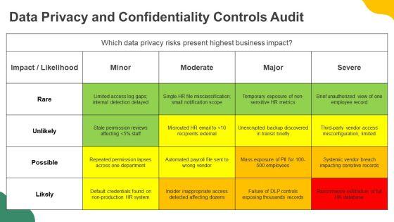 Human Resource Audit Checklist Doc PPT Demonstration VM