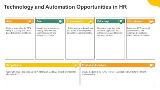 Human Resource Audit Checklist Doc PPT Demonstration VM