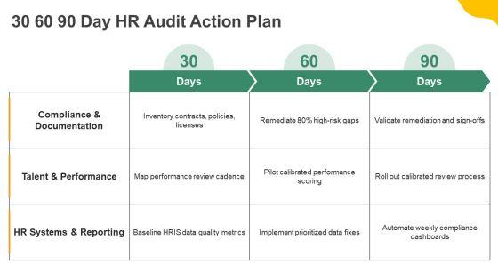 Human Resource Audit Checklist Doc PPT Demonstration VM