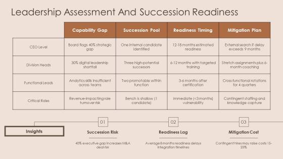 Human Resource Due Diligence PPT Guidelines VM