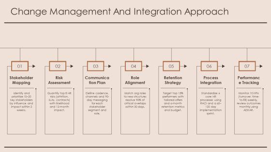 Human Resource Due Diligence PPT Guidelines VM