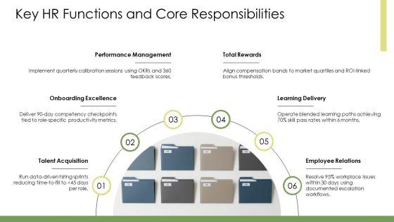 Human Resource Management Organizational Chart PPT Sample VM