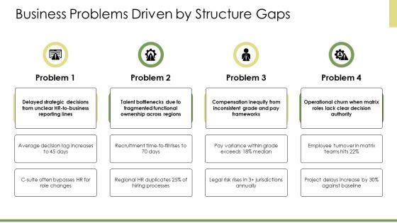 Human Resource Management Organizational Chart PPT Sample VM