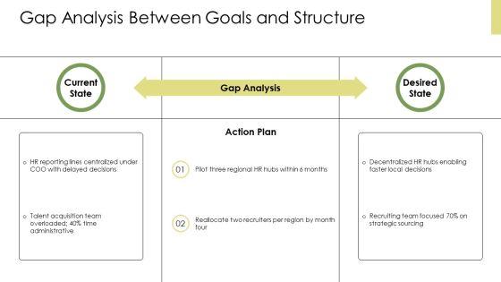 Human Resource Management Organizational Chart PPT Sample VM