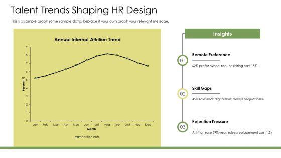 Human Resource Management Organizational Chart PPT Sample VM