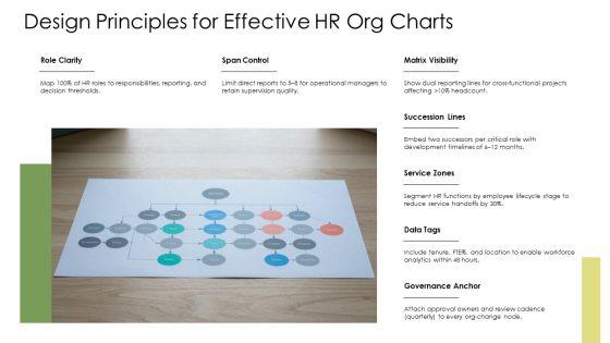 Human Resource Management Organizational Chart PPT Sample VM