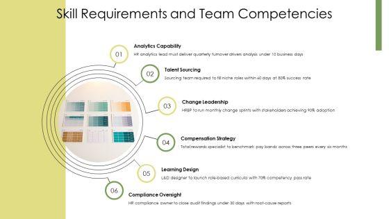 Human Resource Management Organizational Chart PPT Sample VM