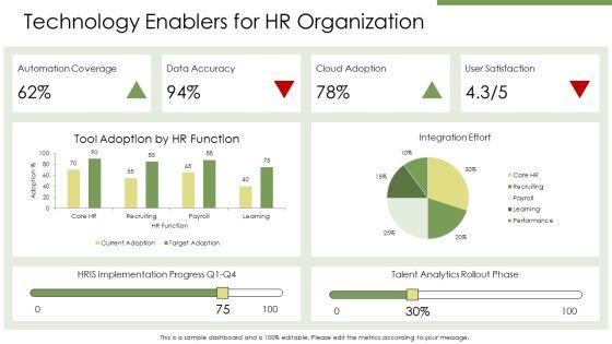 Human Resource Management Organizational Chart PPT Sample VM