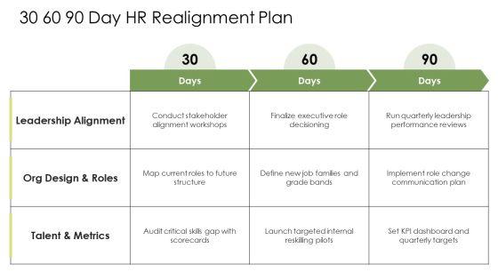 Human Resource Management Organizational Chart PPT Sample VM
