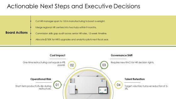 Human Resource Management Organizational Chart PPT Sample VM