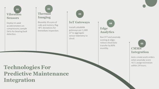 Hvac Preventive Maintenance Checklist PDF PPT Example VM
