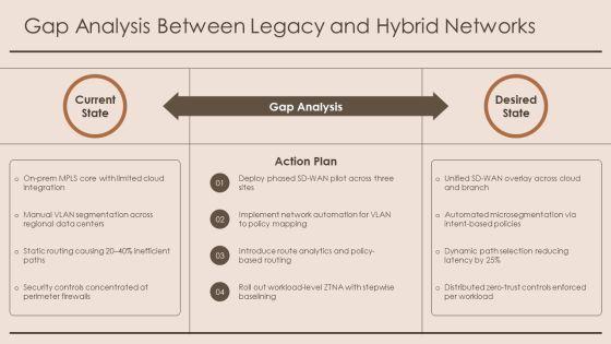 Hybrid Network Topology PPT Example VM