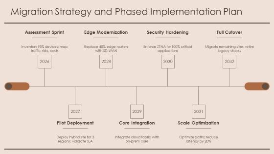 Hybrid Network Topology PPT Example VM