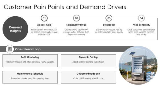 Ice Vending Machine Business Plan PPT Information VM