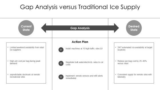 Ice Vending Machine Business Plan PPT Information VM