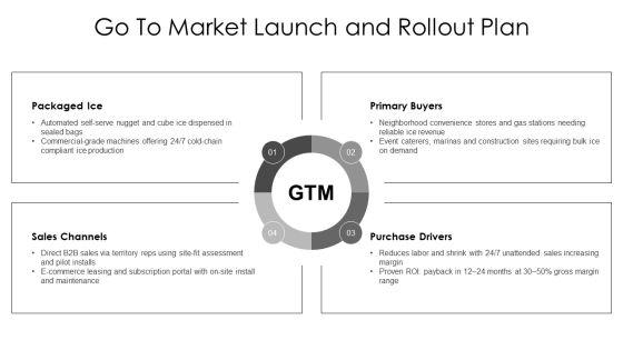 Ice Vending Machine Business Plan PPT Information VM
