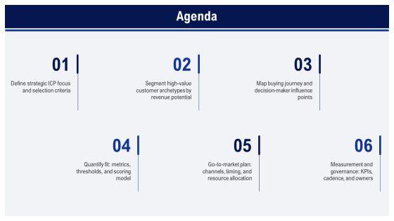 Ideal Customer Profile PPT Outline VM