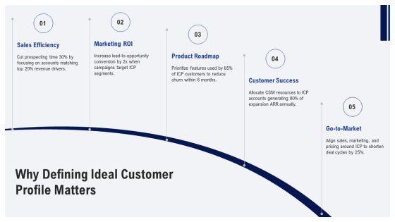 Ideal Customer Profile PPT Outline VM