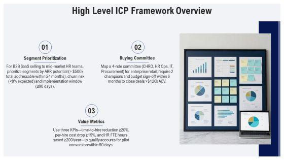 Ideal Customer Profile PPT Outline VM