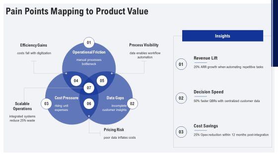 Ideal Customer Profile PPT Outline VM