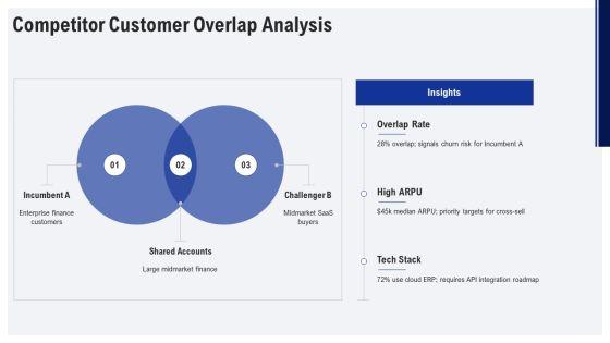 Ideal Customer Profile PPT Outline VM