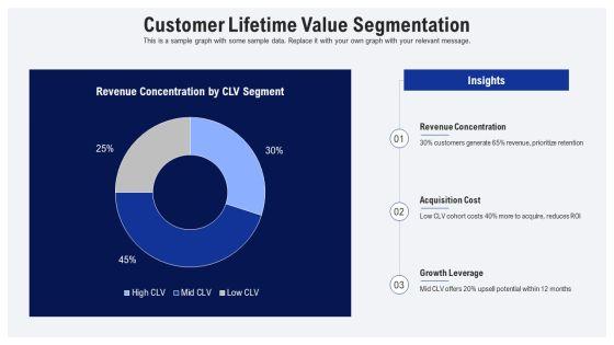 Ideal Customer Profile PPT Outline VM