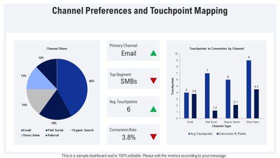 Ideal Customer Profile PPT Outline VM