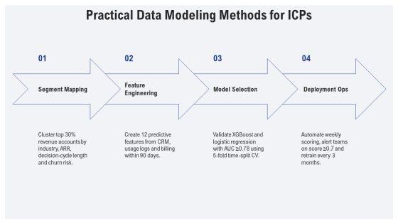 Ideal Customer Profile PPT Outline VM