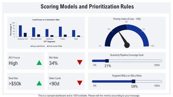 Ideal Customer Profile PPT Outline VM