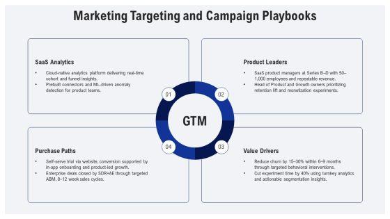 Ideal Customer Profile PPT Outline VM