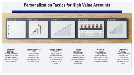 Ideal Customer Profile PPT Outline VM