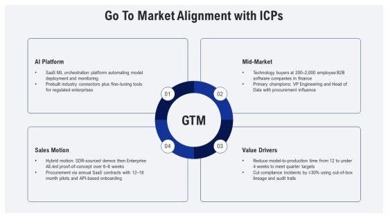 Ideal Customer Profile PPT Outline VM