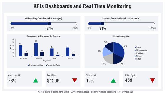 Ideal Customer Profile PPT Outline VM