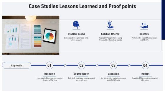 Ideal Customer Profile PPT Outline VM