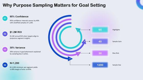 Identifying The Purpose Sample For Organizational Goal Setting PPT Demonstration VM
