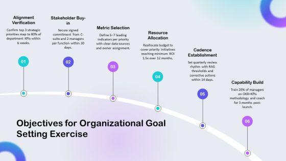 Identifying The Purpose Sample For Organizational Goal Setting PPT Demonstration VM