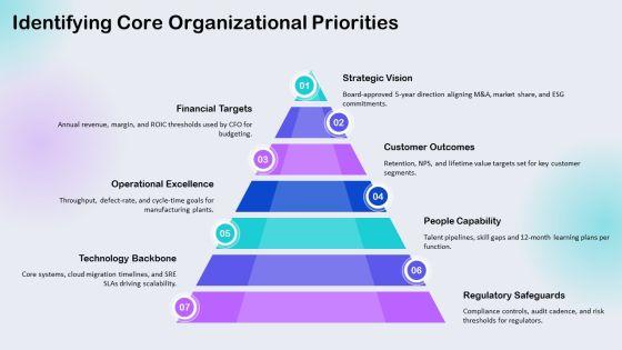 Identifying The Purpose Sample For Organizational Goal Setting PPT Demonstration VM